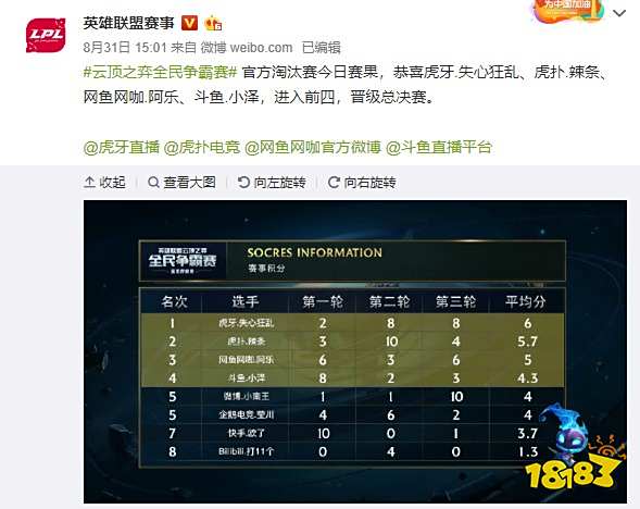 为年轻球员 为年轻球员